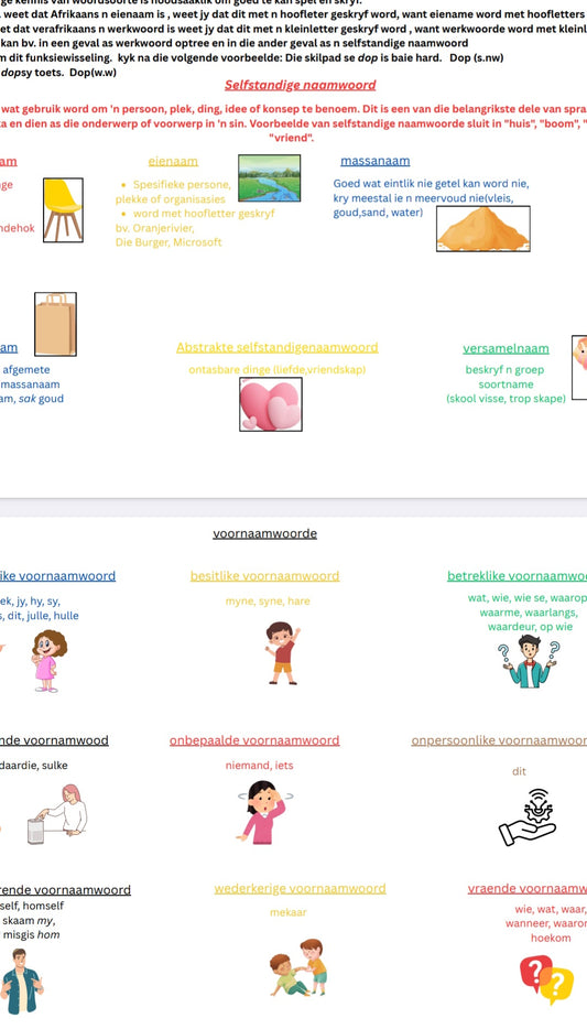 Afrikaans huistaal GR 4-12 volledige opsomming vir Visuele leerders
